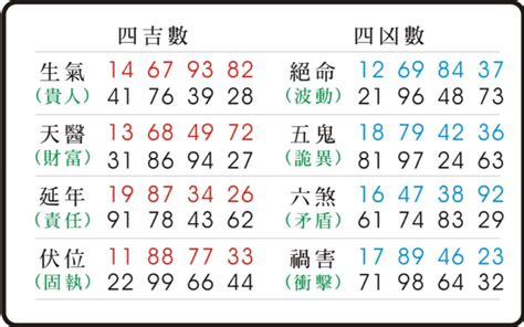 五鬼 天醫|易經數字 《五鬼》的人格特質 